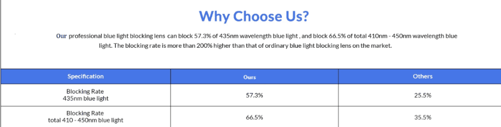 *O.B.L.I.V.I.A.                                        Long-Range Computer            Readers w/ blue-light blocking technology